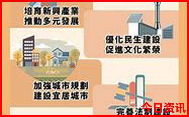 重庆市内旅游必去景点